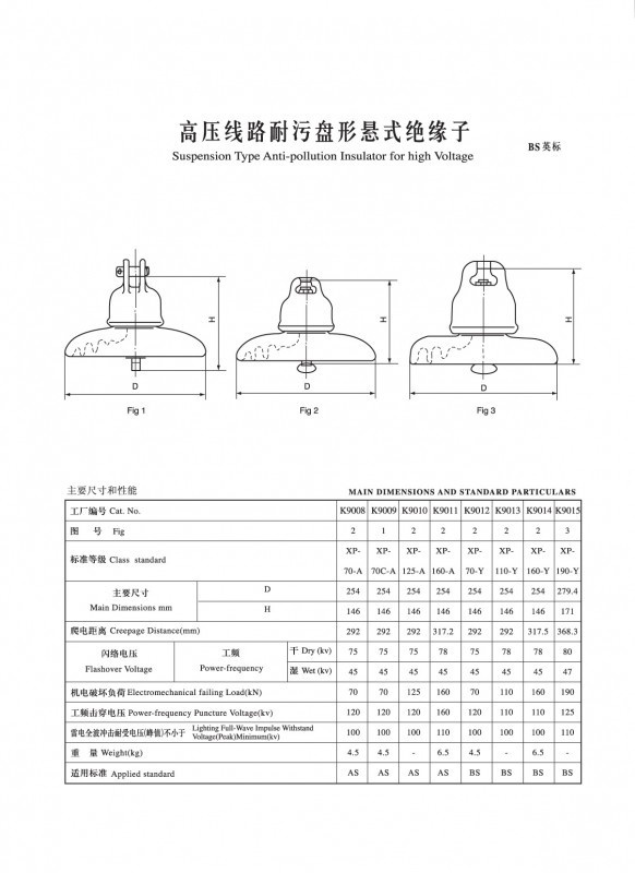 IEC盤(pán)形懸式瓷絕緣子（BS英標(biāo)）